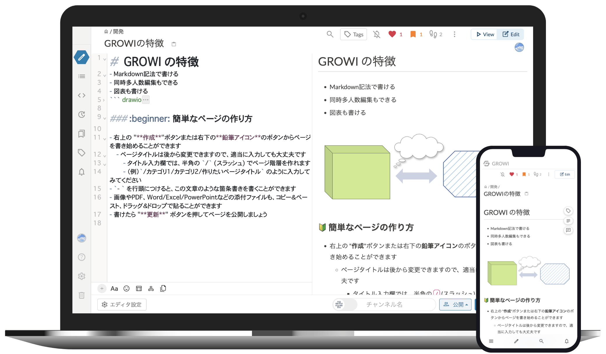GROWI